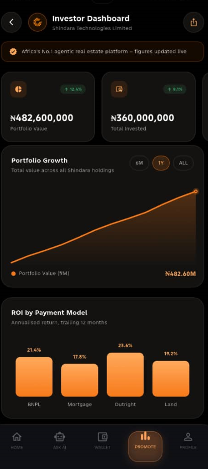 Shindara app interface